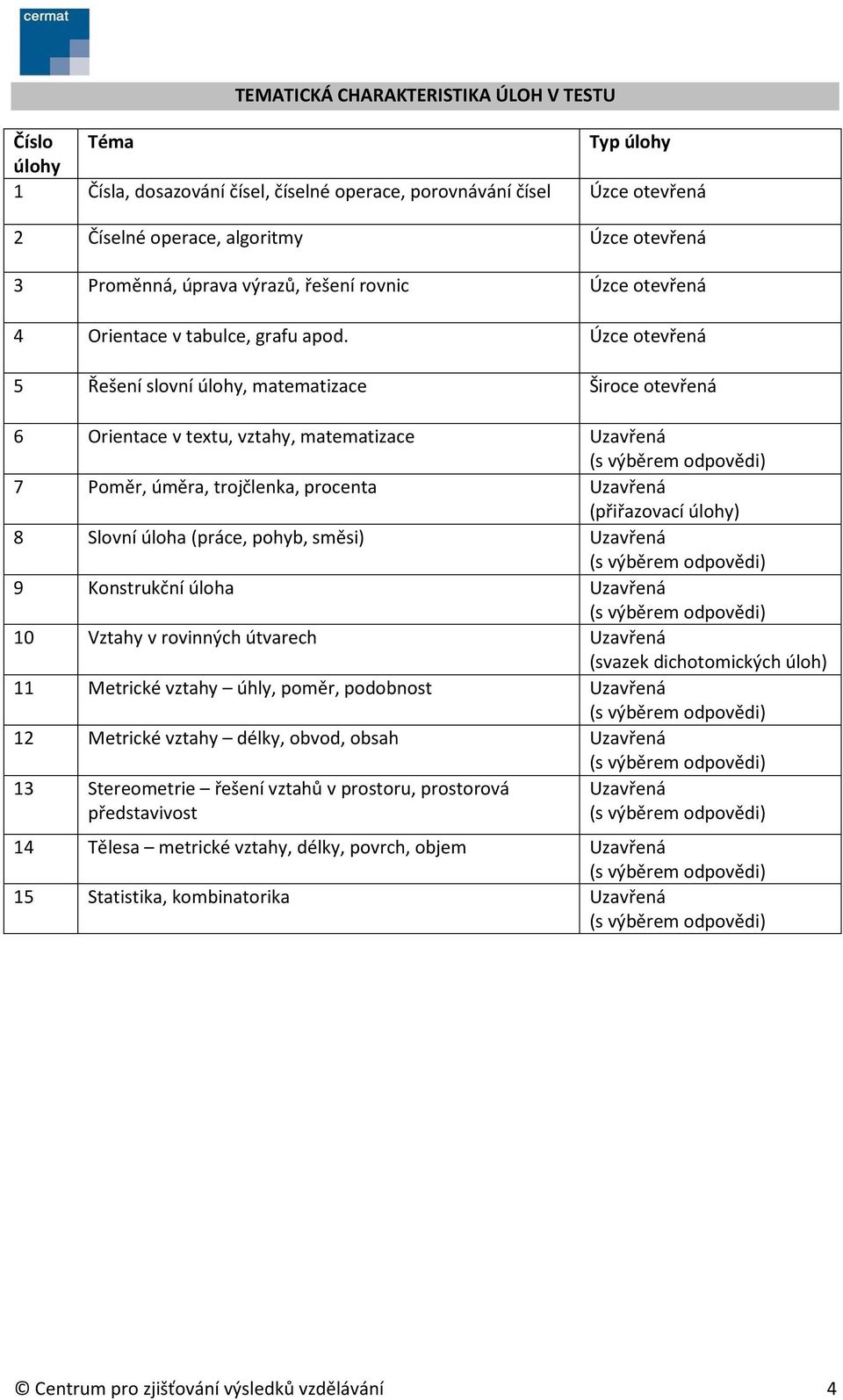 Úzce otevřená 5 Řešení slovní úlohy, matematizace Široce otevřená 6 Orientace v textu, vztahy, matematizace Uzavřená 7 Poměr, úměra, trojčlenka, procenta Uzavřená (přiřazovací úlohy) 8 Slovní úloha