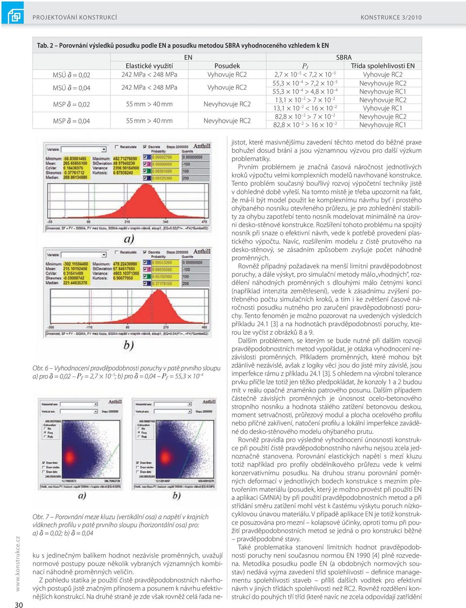 10 5 Vyhovuje RC2 MSÚ d = 0,04 242 MPa < 248 MPa Vyhovuje RC2 55,3 10 4 > 7,2 10 5 Nevyhovuje RC2 55,3 10 4 > 4,8 10 4 Nevyhovuje RC1 MSP d = 0,02 55 mm > 40 mm Nevyhovuje RC2 13,1 10 2 > 7 10 2