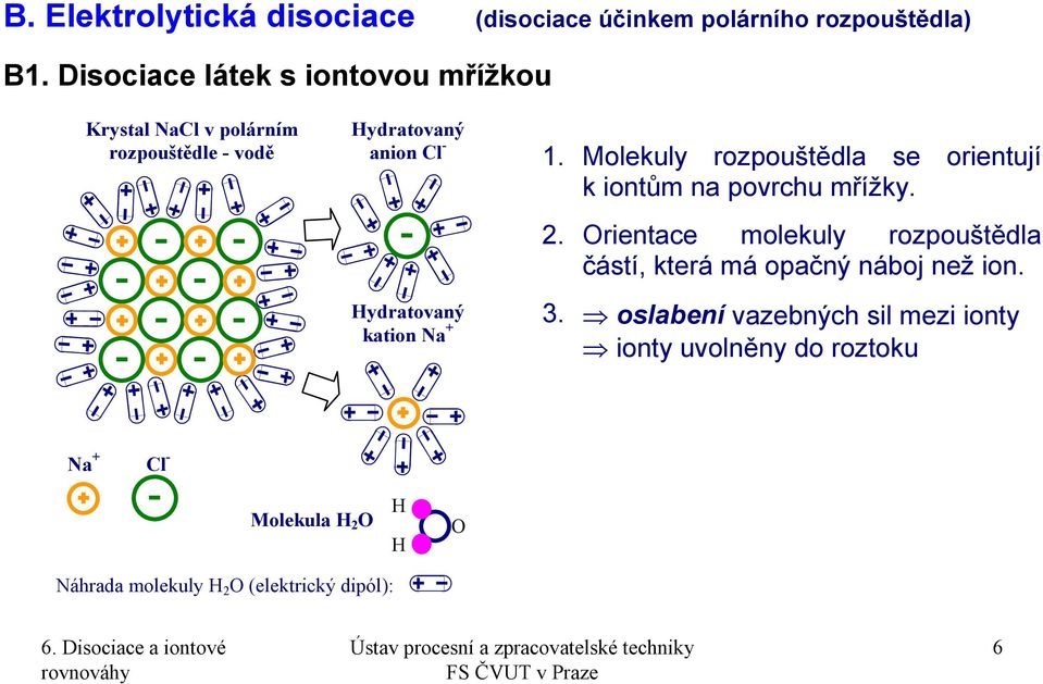 kation Na + 1. Molekuly rozpouštědla se orientují k iontům na povrchu mřížky. 2.