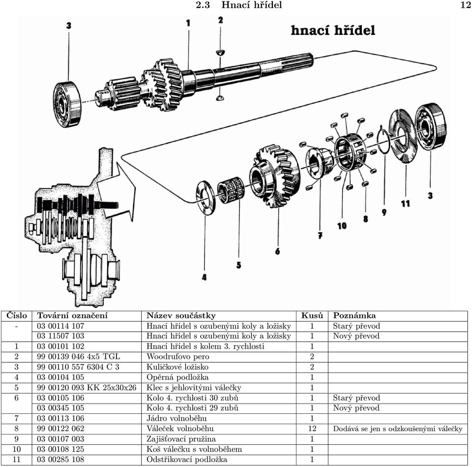 rychlosti 1 2 99 00139 046 4x5 TGL Woodrufovo pero 2 3 99 00110 557 6304 C 3 Kuličkové ložisko 2 4 03 00104 105 Opěrná podložka 1 5 99 00120 093 KK 25x30x26 Klec s jehlovitými