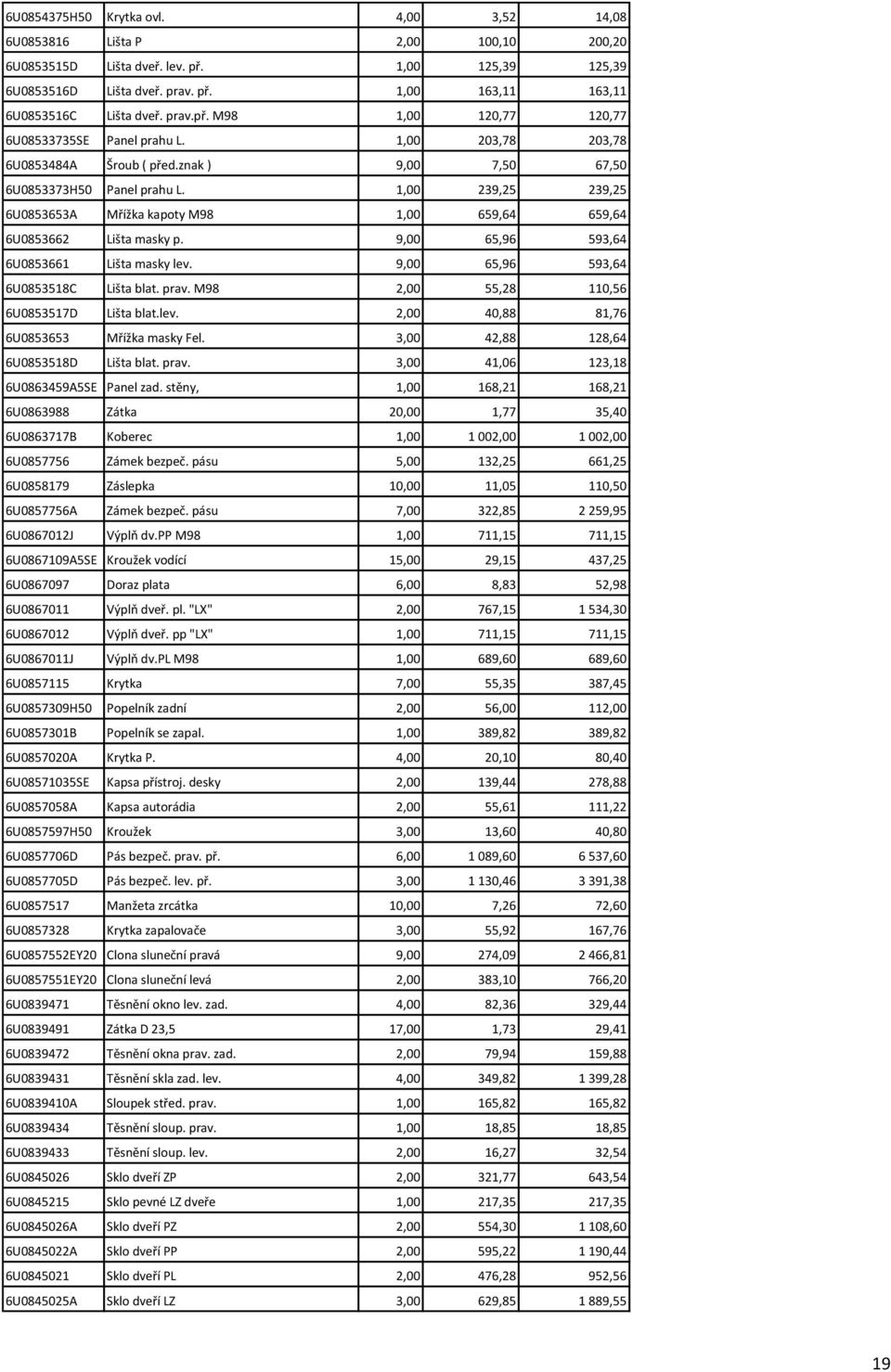 1,00 239,25 239,25 6U0853653A Mřížka kapoty M98 1,00 659,64 659,64 6U0853662 Lišta masky p. 9,00 65,96 593,64 6U0853661 Lišta masky lev. 9,00 65,96 593,64 6U0853518C Lišta blat. prav.