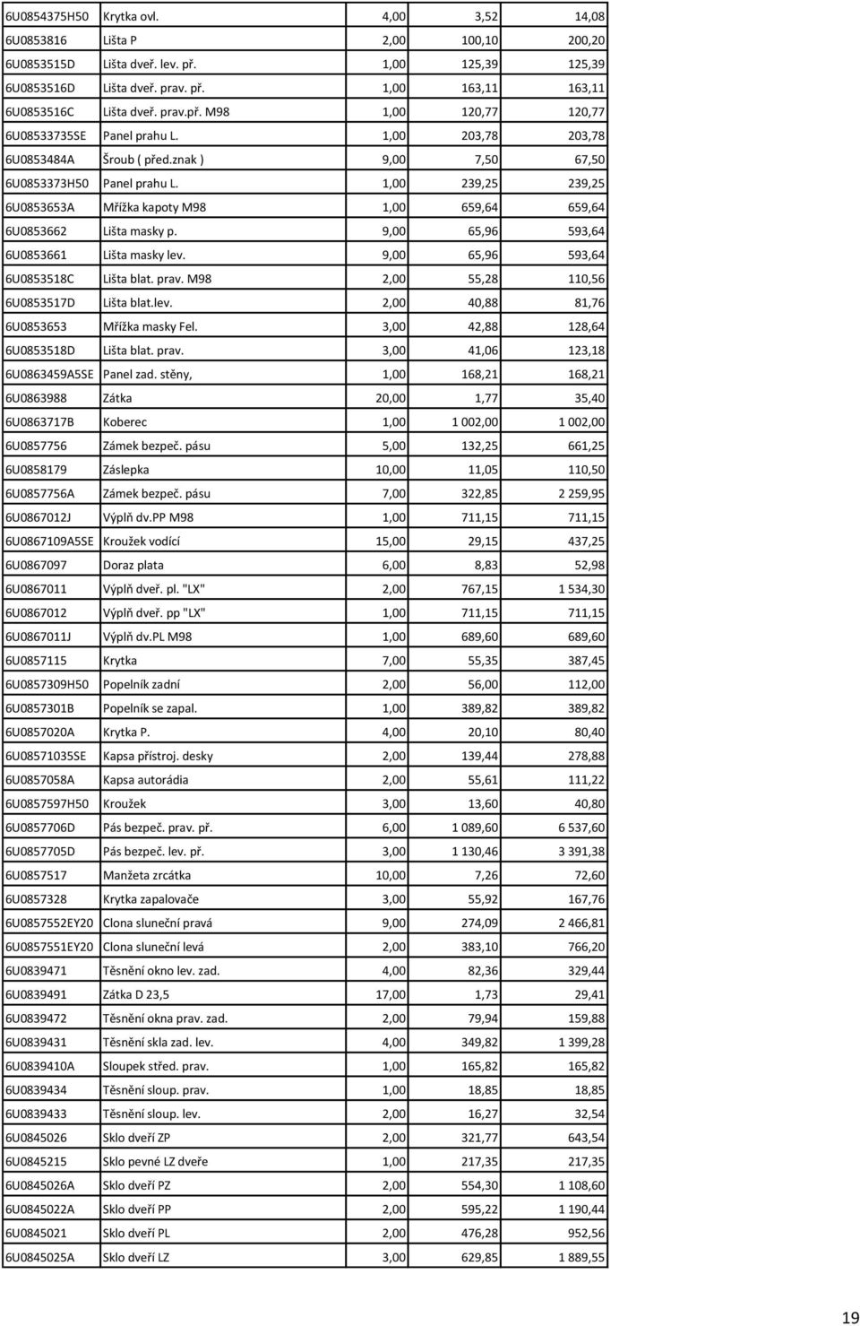 1,00 239,25 239,25 6U0853653A Mřížka kapoty M98 1,00 659,64 659,64 6U0853662 Lišta masky p. 9,00 65,96 593,64 6U0853661 Lišta masky lev. 9,00 65,96 593,64 6U0853518C Lišta blat. prav.