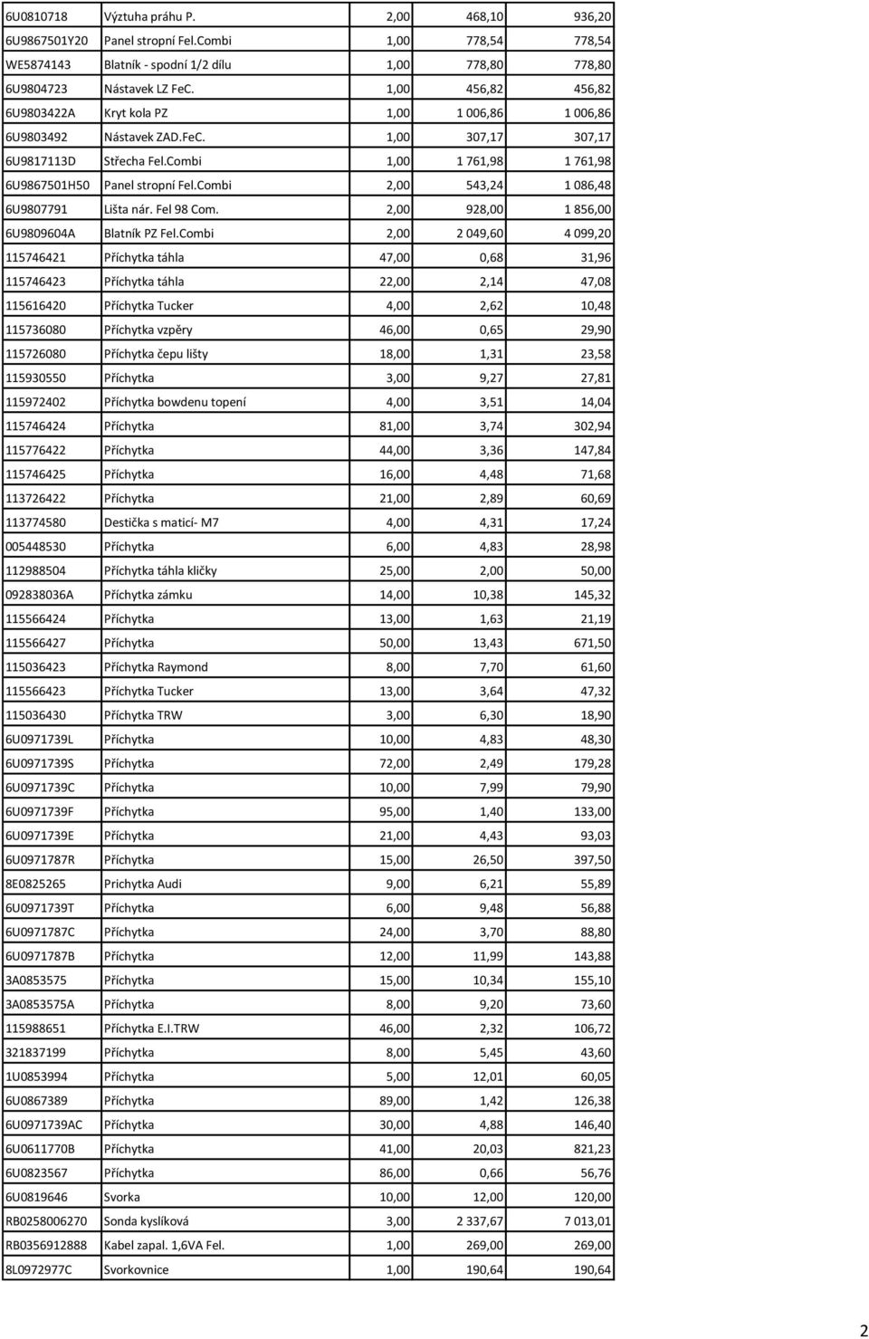 Combi 2,00 543,24 1 086,48 6U9807791 Lišta nár. Fel 98 Com. 2,00 928,00 1 856,00 6U9809604A Blatník PZ Fel.