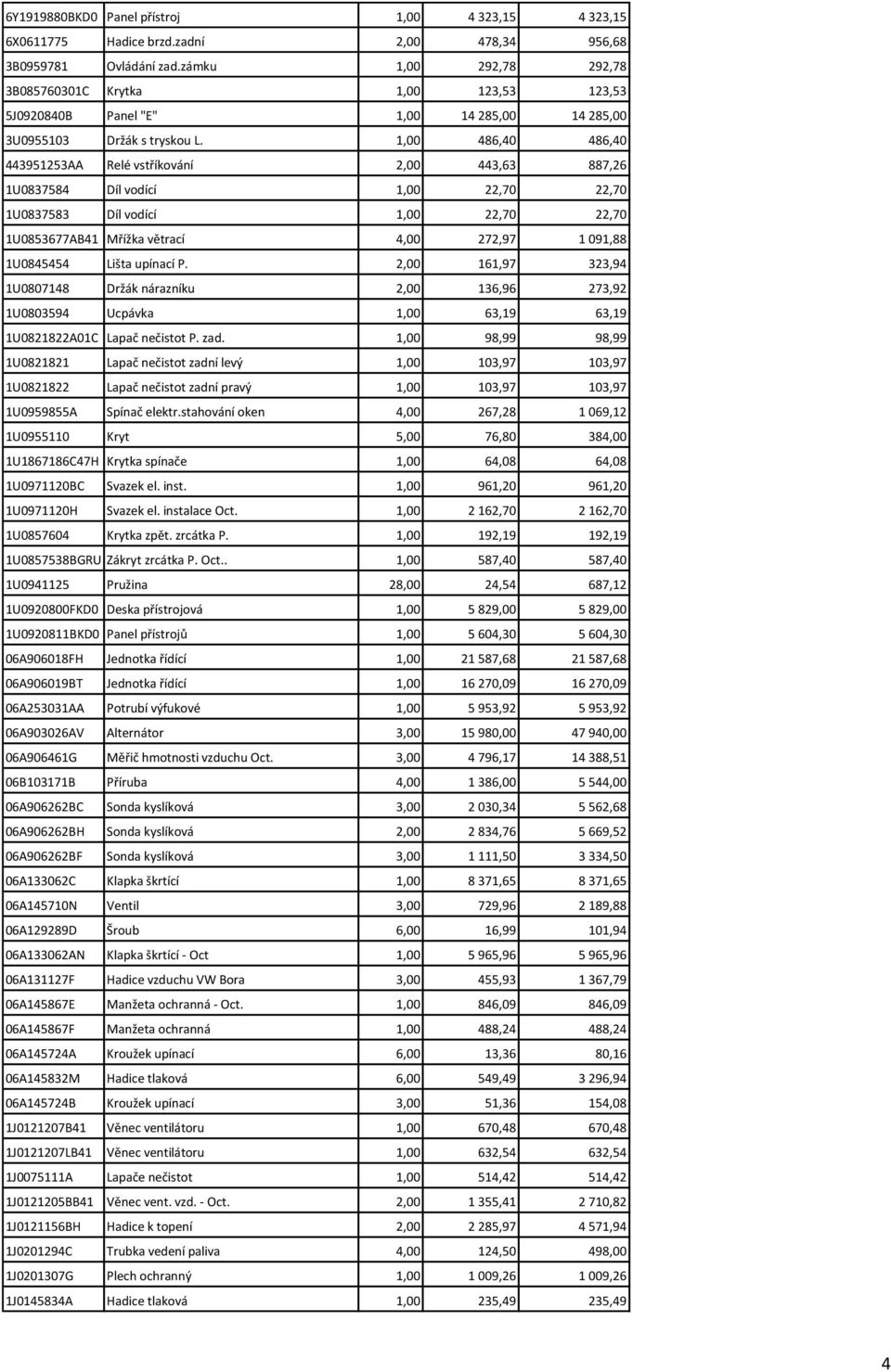 1,00 486,40 486,40 443951253AA Relé vstříkování 2,00 443,63 887,26 1U0837584 Díl vodící 1,00 22,70 22,70 1U0837583 Díl vodící 1,00 22,70 22,70 1U0853677AB41 Mřížka větrací 4,00 272,97 1 091,88