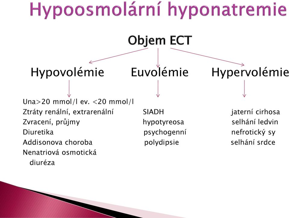 Zvracení, průjmy hypotyreosa selhání ledvin Diuretika psychogenní