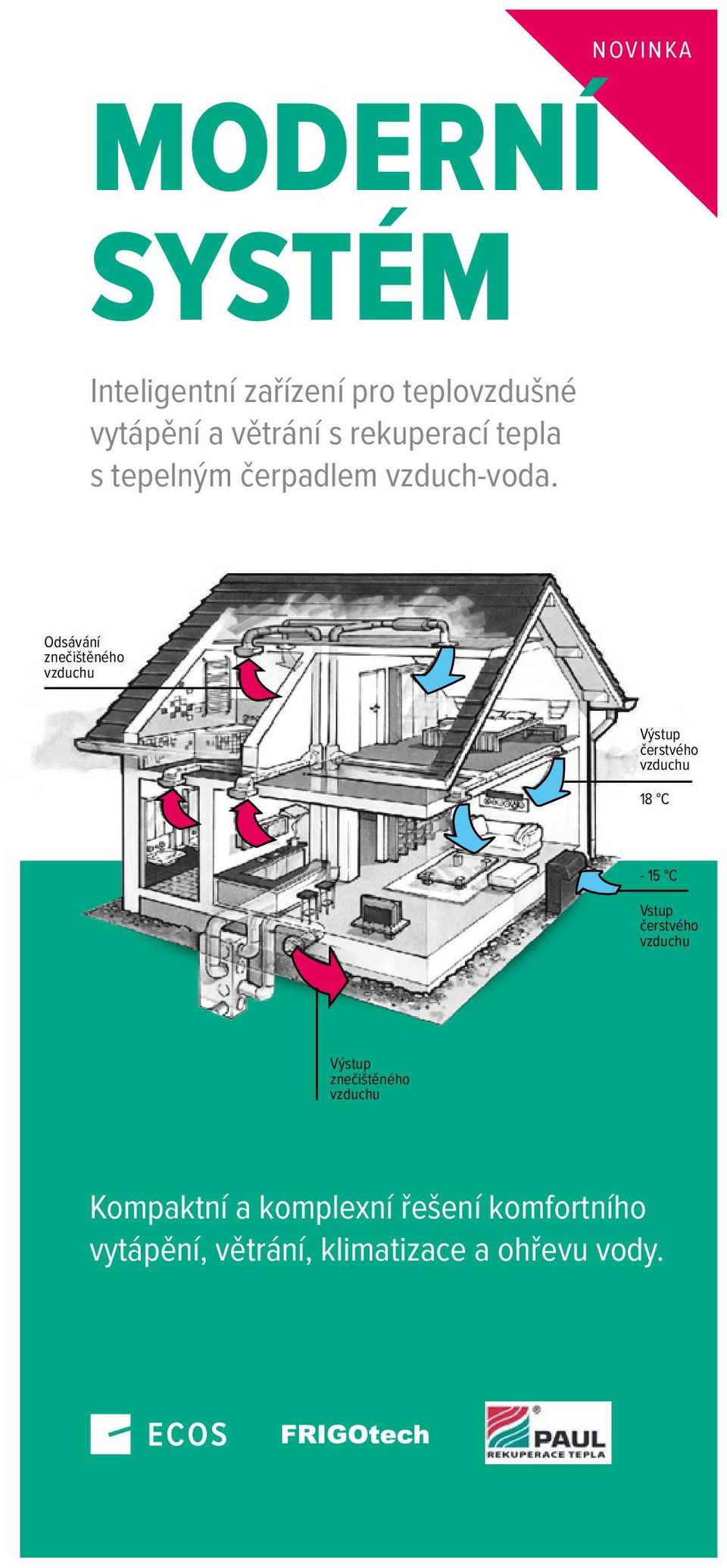 Odsávání znečištěného Výstup čerstvého 18 C - 15 C Vstup čerstvého Výstup