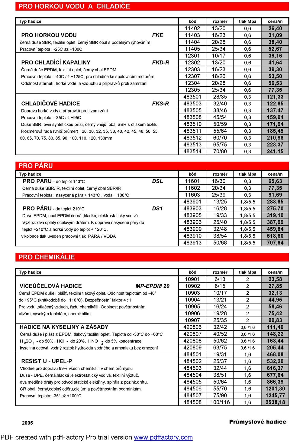 -40C až +125C, pro chladiče ke spalovacím motorům 12307 18/26 0,6 53,50 Odolnost stárnutí, horké vodě a vzduchu a přípravků proti zamrzání 12304 20/28 0,6 56,53 12305 25/34 0,6 77,35 483501 28/35 0,3