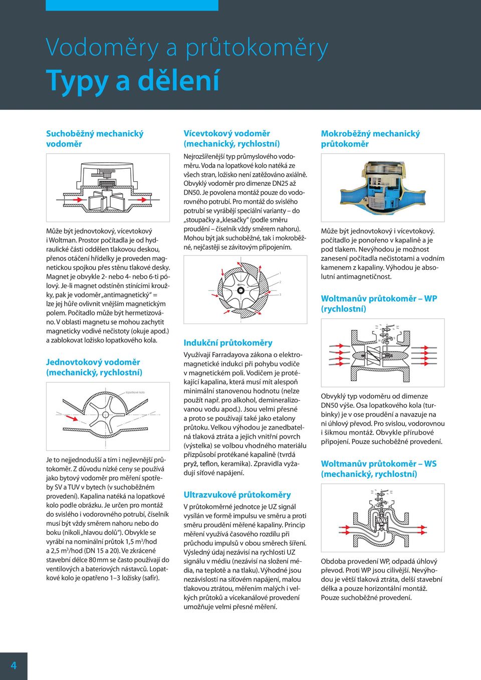 Je-li magnet odstíněn stínícími kroužky, pak je vodoměr antimagnetický = lze jej hůře ovlivnit vnějším magnetickým polem. Počítadlo může být hermetizováno.