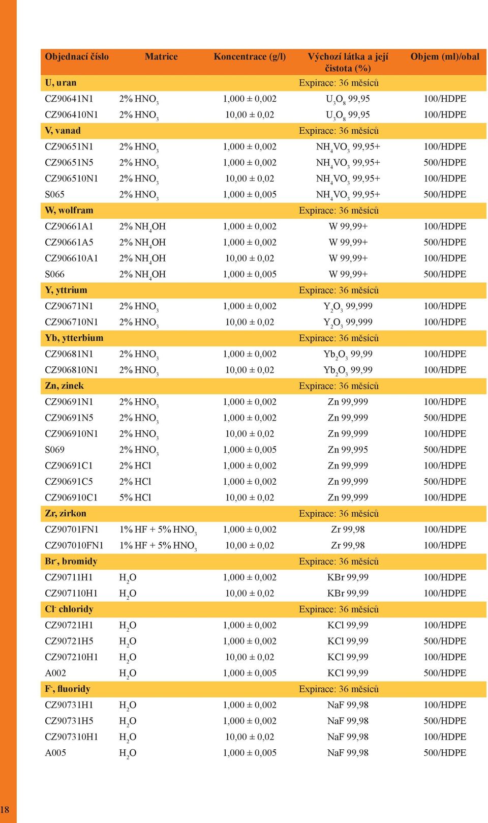 NH 4 VO 3 99,95+ 100/HDPE S065 2% HNO 3 1,000 ± 0,005 NH 4 VO 3 99,95+ 500/HDPE W, wolfram Expirace: 36 měsíců CZ90661A1 2% NH 4 OH 1,000 ± 0,002 W 99,99+ 100/HDPE CZ90661A5 2% NH 4 OH 1,000 ± 0,002