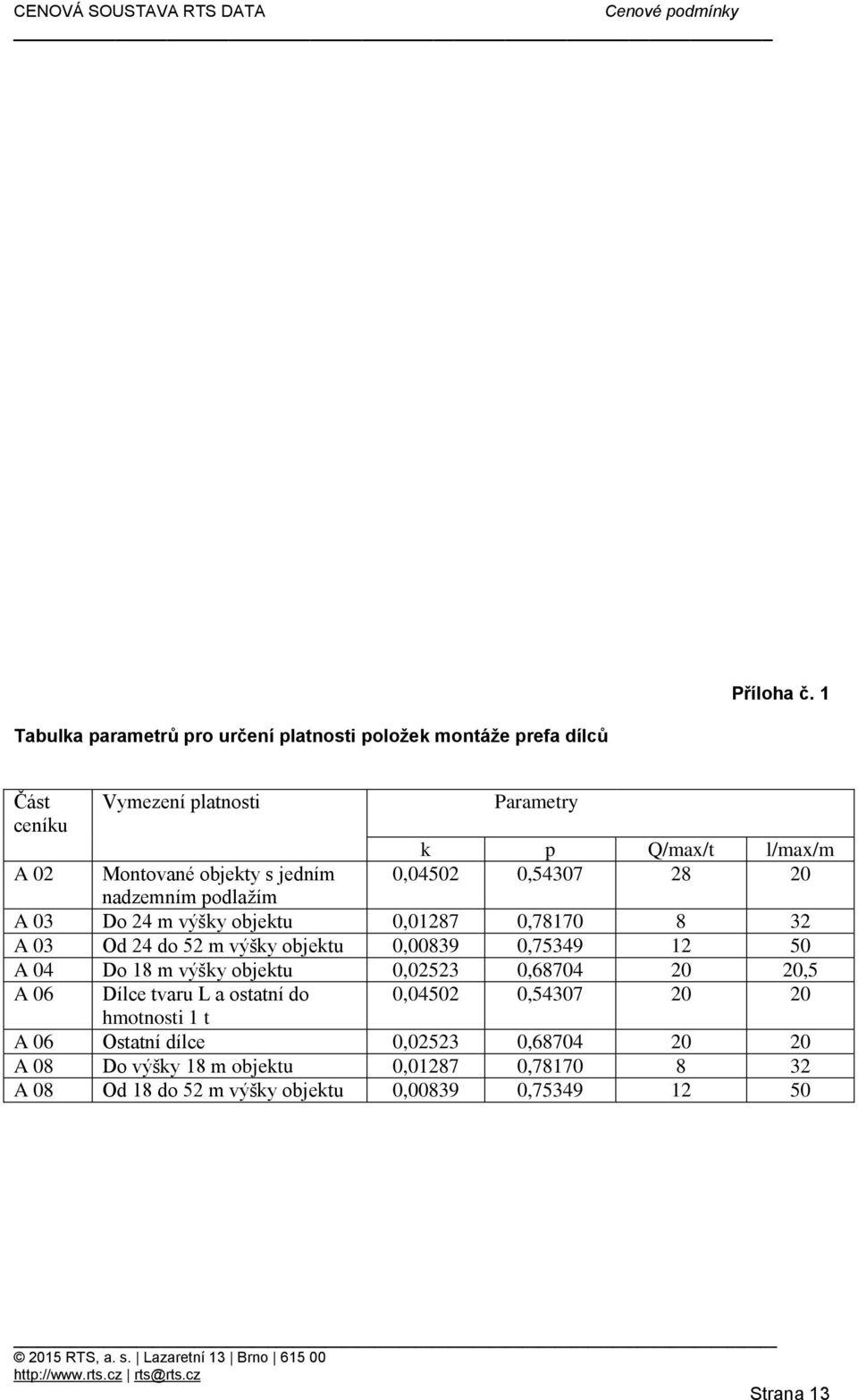 m výšky objektu 0,01287 0,78170 8 32 A 03 Od 24 do 52 m výšky objektu 0,00839 0,75349 12 50 A 04 Do 18 m výšky objektu 0,02523 0,68704 20 20,5 A 06