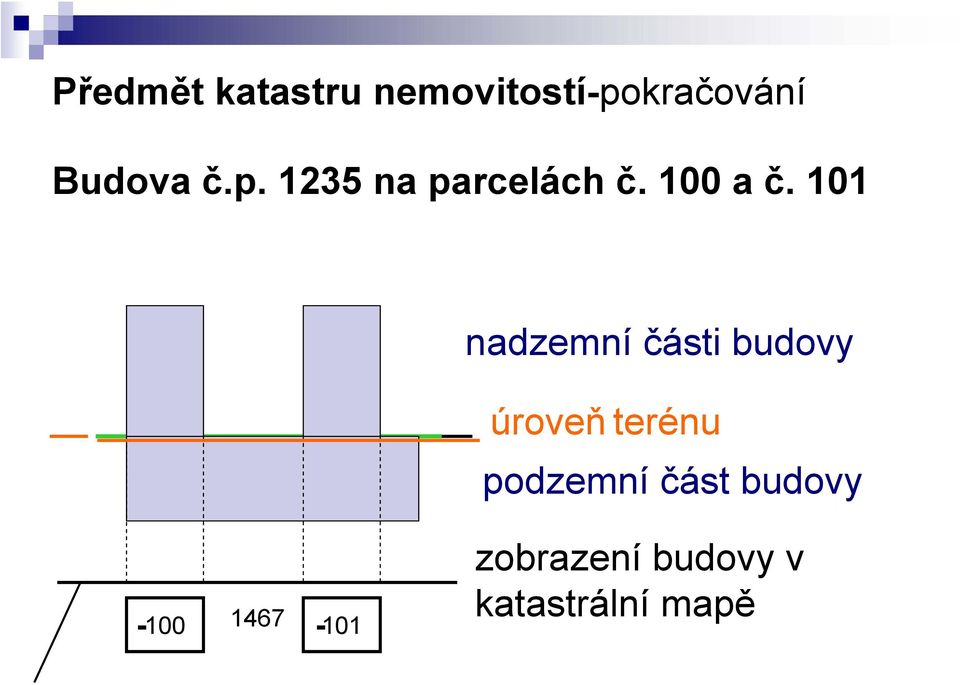 101 nadzemní části budovy úroveň terénu