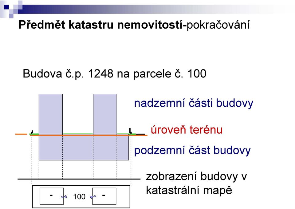 100 nadzemní části budovy úroveň terénu