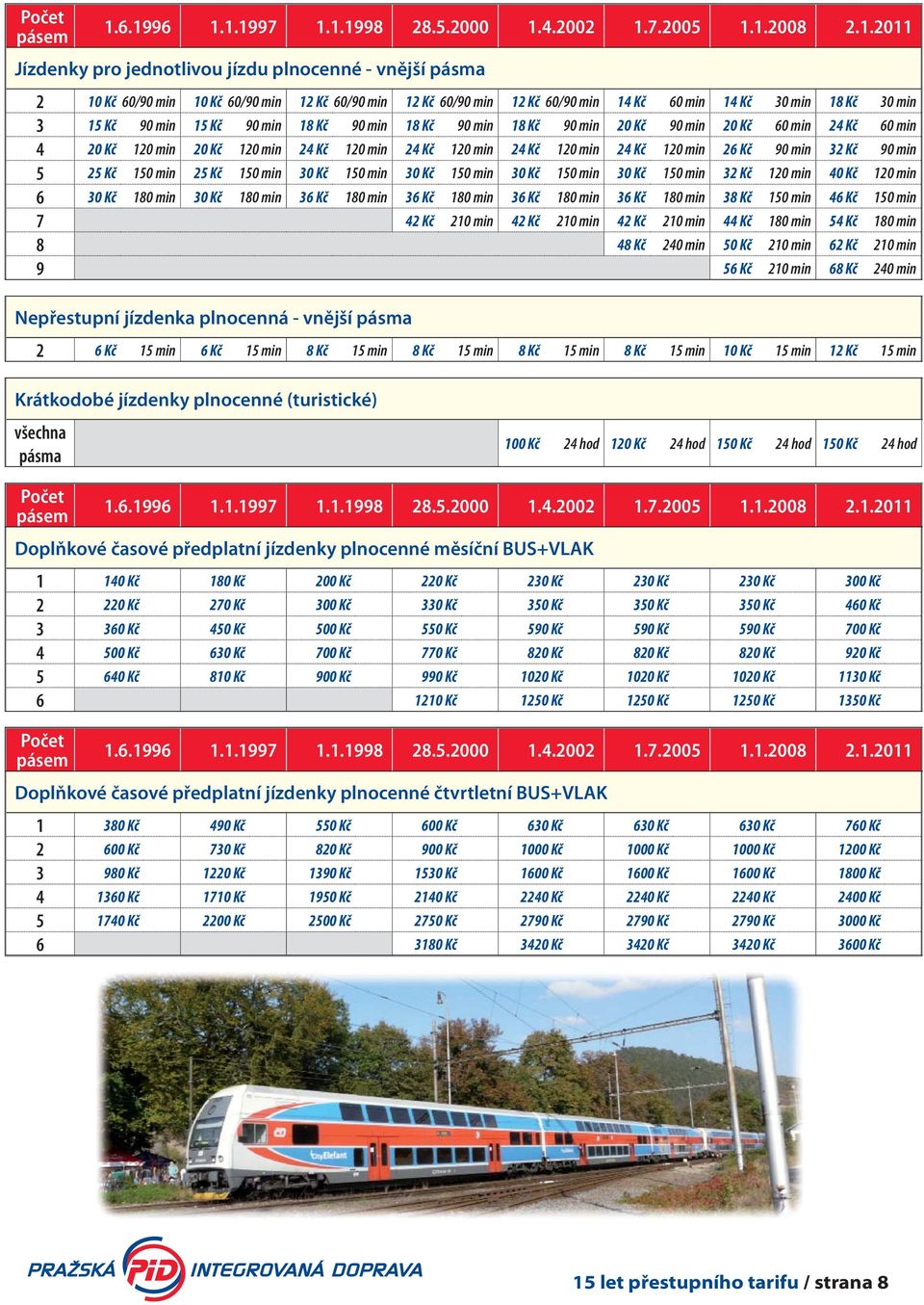 60/90 min 14 Kč 60 min 14 Kč 30 min 18 Kč 30 min 3 15 Kč 90 min 15 Kč 90 min 18 Kč 90 min 18 Kč 90 min 18 Kč 90 min 20 Kč 90 min 20 Kč 60 min 24 Kč 60 min 4 20 Kč 120 min 20 Kč 120 min 24 Kč 120 min