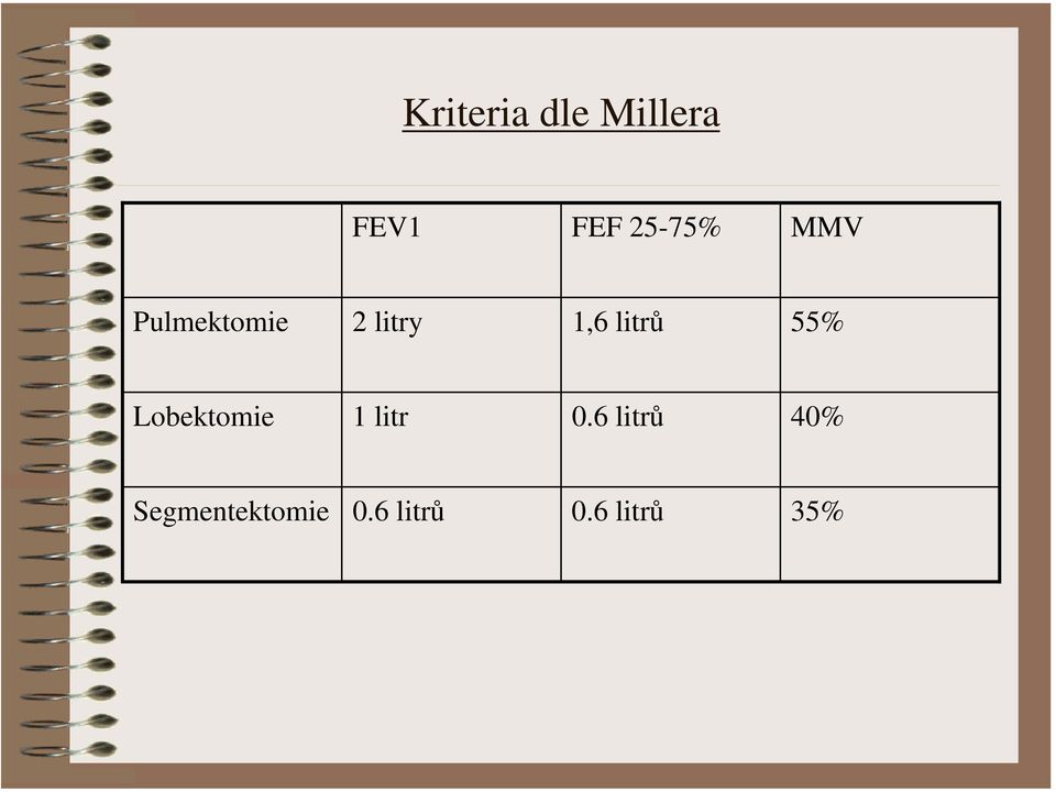 55% Lobektomie 1 litr 0.