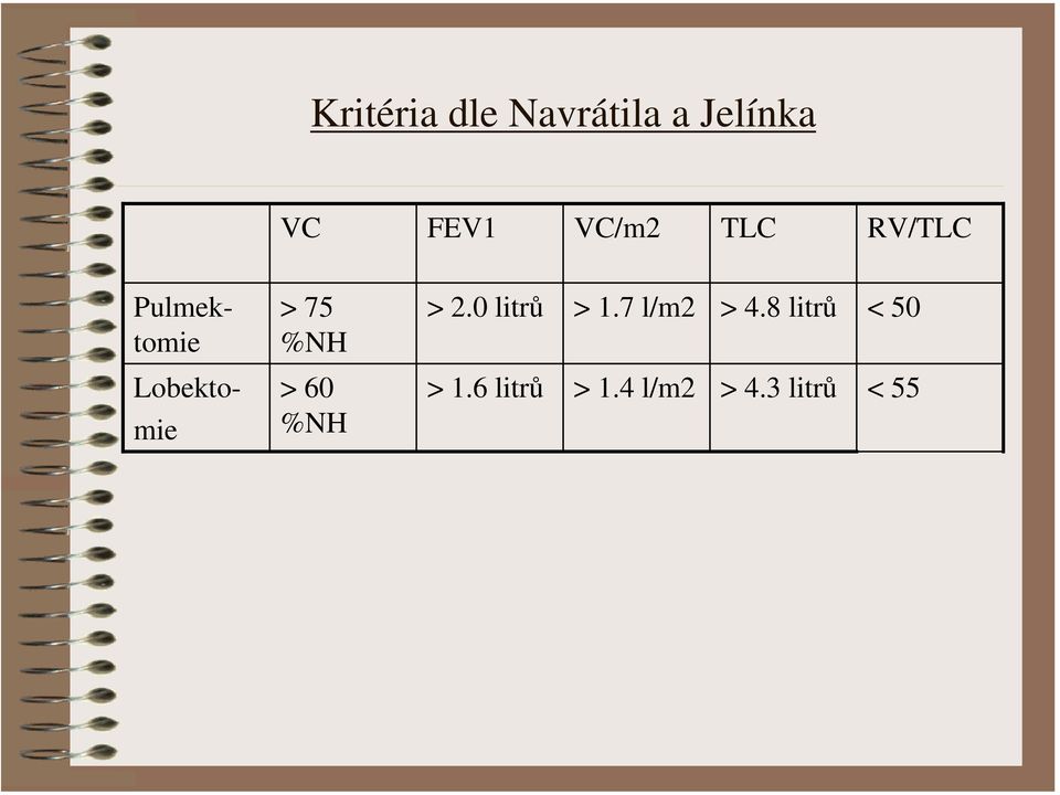 %NH > 60 %NH > 2.0 litrů > 1.7 l/m2 > 4.