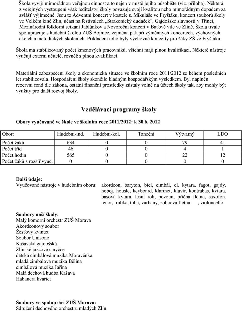 Mikuláše ve Fryštáku, koncert souborů školy ve Velkém kině Zlín, účast na festivalech Strakonický dudáček, Gajdošské slavnosti v Třinci, Mezinárodní folklorní setkání Jablůnkov a Novoroční koncert v