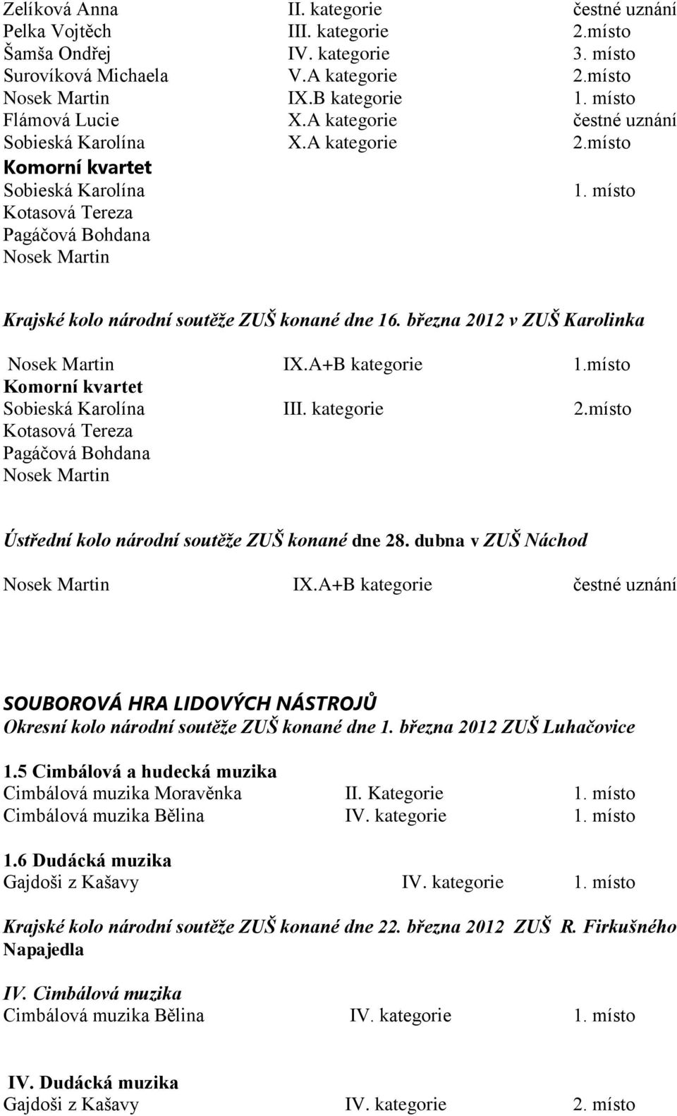 místo Kotasová Tereza Pagáčová Bohdana Nosek Martin Krajské kolo národní soutěže ZUŠ konané dne 16. března 2012 v ZUŠ Karolinka Nosek Martin IX.A+B kategorie 1.