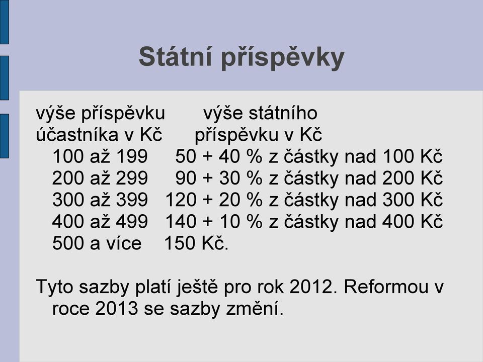 399 120 + 20 % z částky nad 300 Kč 400 až 499 140 + 10 % z částky nad 400 Kč 500 a