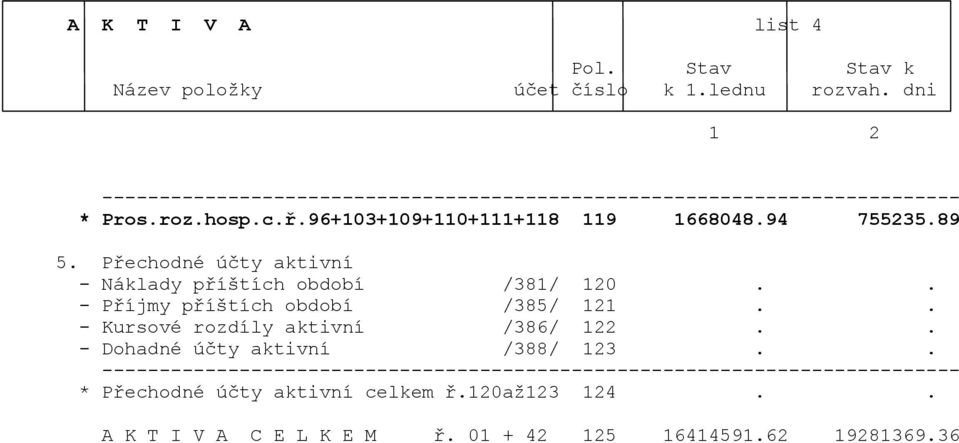 . - Příjmy příštích období /385/ 121.. - Kursové rozdíly aktivní /386/ 122.