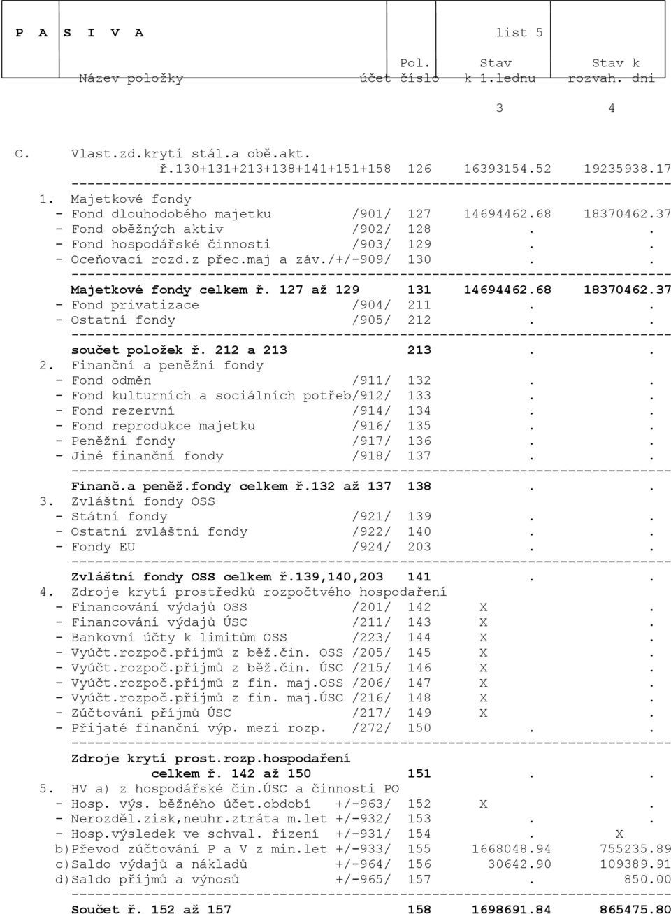 37 - Fond privatizace /904/ 211.. - Ostatní fondy /905/ 212.. součet položek ř. 212 a 213 213.. 2. Finanční a peněžní fondy - Fond odměn /911/ 132.. - Fond kulturních a sociálních potřeb/912/ 133.