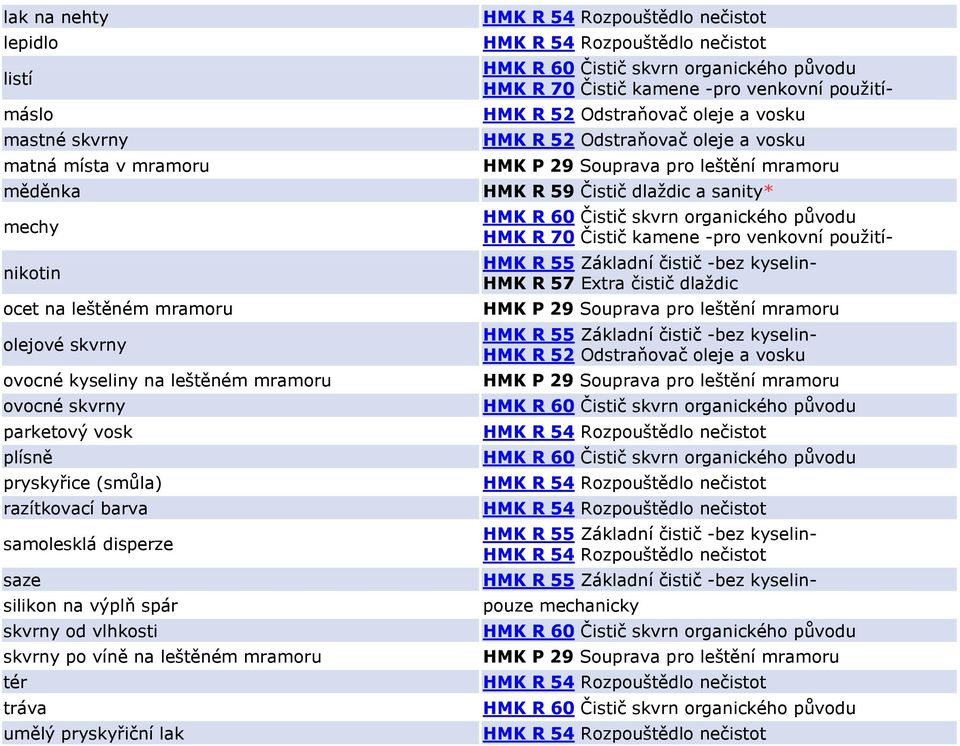 -pro venkovní použití- HMK R 52 Odstraňovač oleje a vosku HMK R 52 Odstraňovač oleje a vosku HMK P 29 Souprava pro leštění mramoru HMK R 59 Čistič dlaždic a sanity* HMK R 70 Čistič kamene -pro