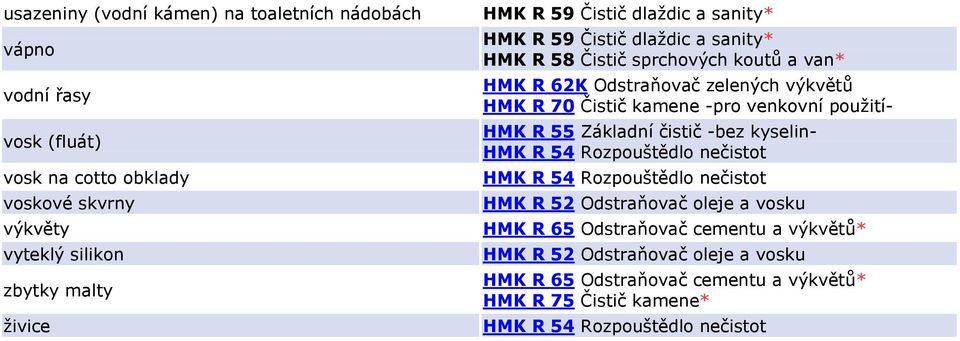 van* HMK R 62K Odstraňovač zelených výkvětů HMK R 70 Čistič kamene -pro venkovní použití- HMK R 52 Odstraňovač oleje a vosku HMK R