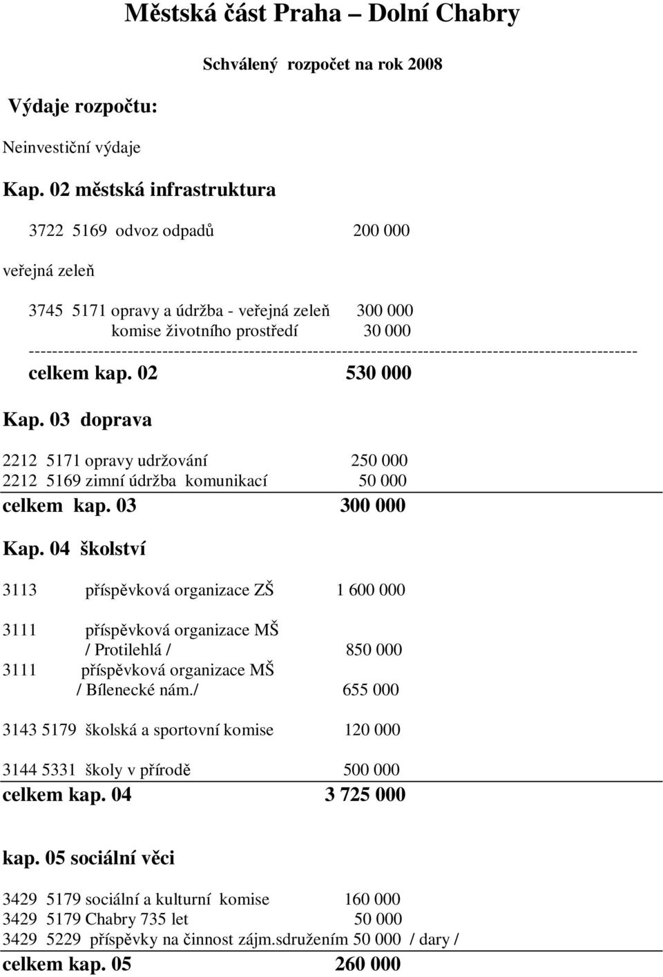 --------------------------------------------------------------------------------------------------------- celkem kap. 02 530 000 Kap.