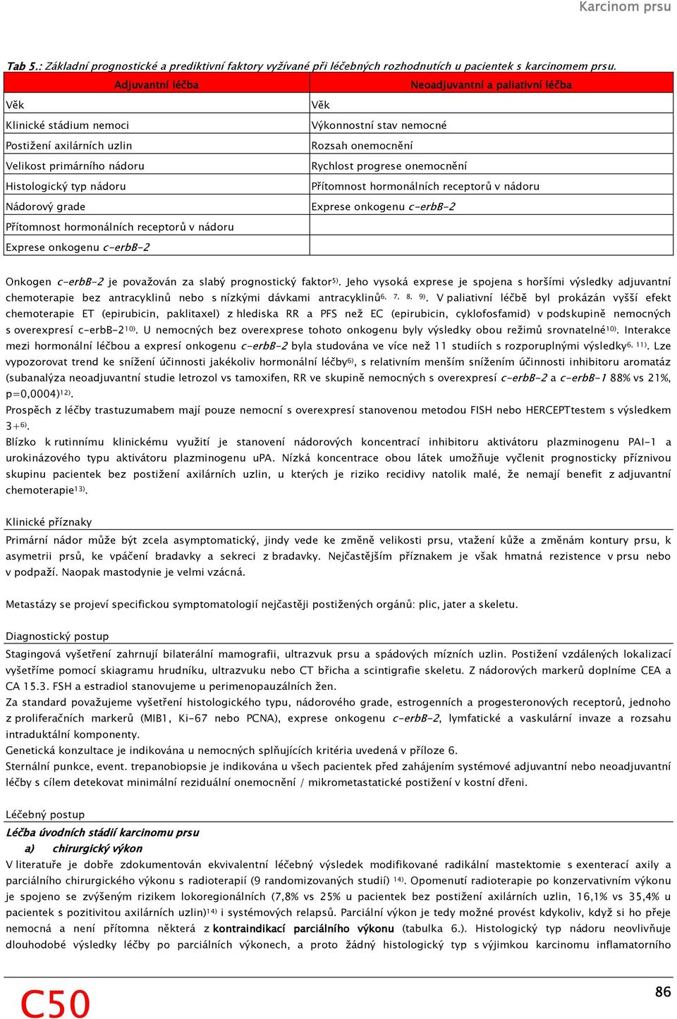 Rozsah onemocnění Rychlost progrese onemocnění Přítomnost hormonálních receptorů v nádoru Exprese onkogenu c-erbb-2 Přítomnost hormonálních receptorů v nádoru Exprese onkogenu c-erbb-2 Onkogen