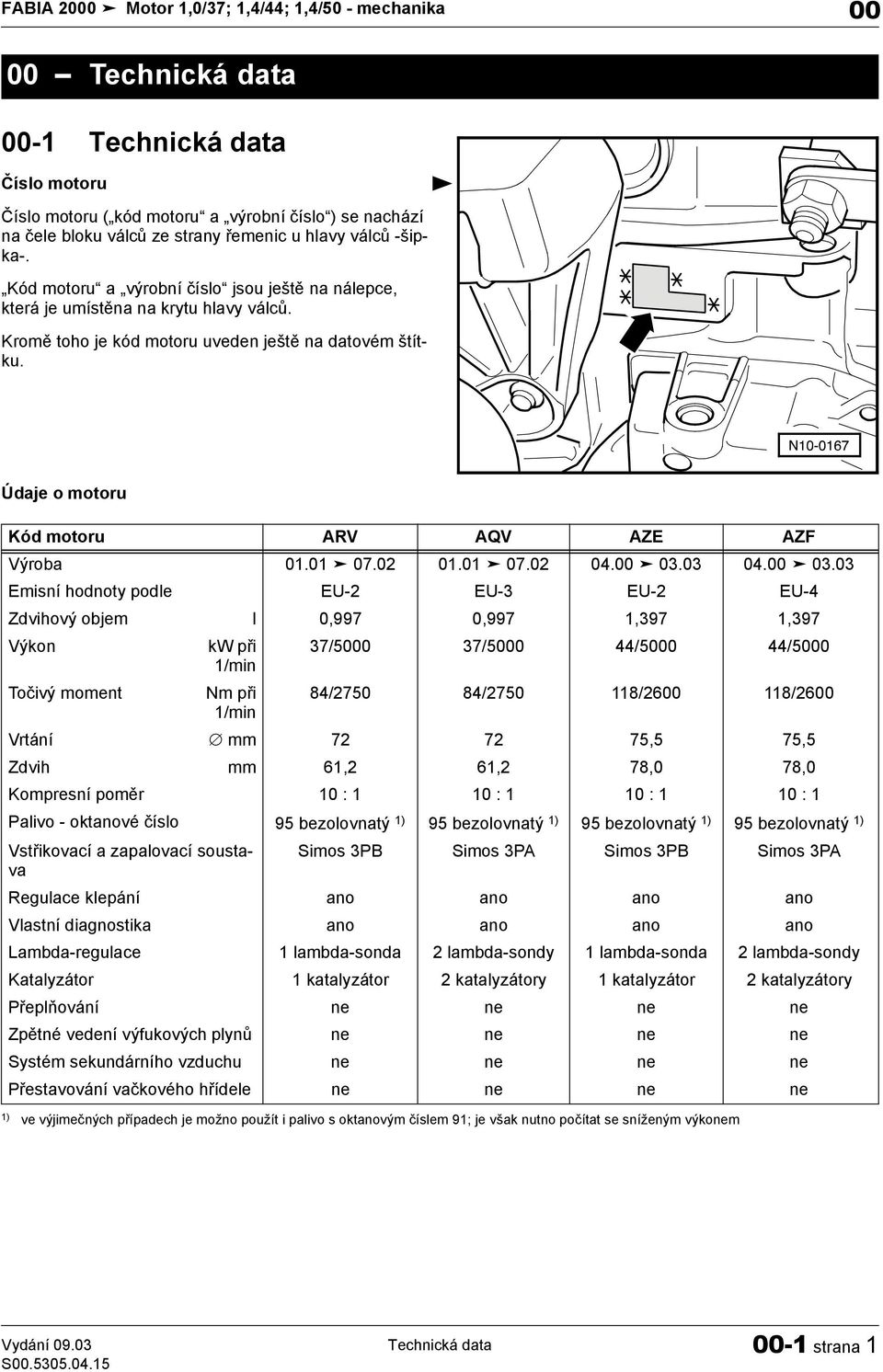 Údaje o motoru Kód motoru ARV AQV AZE AZF Výroba 0.0 07.0 0.0 07.0 04.00 03.