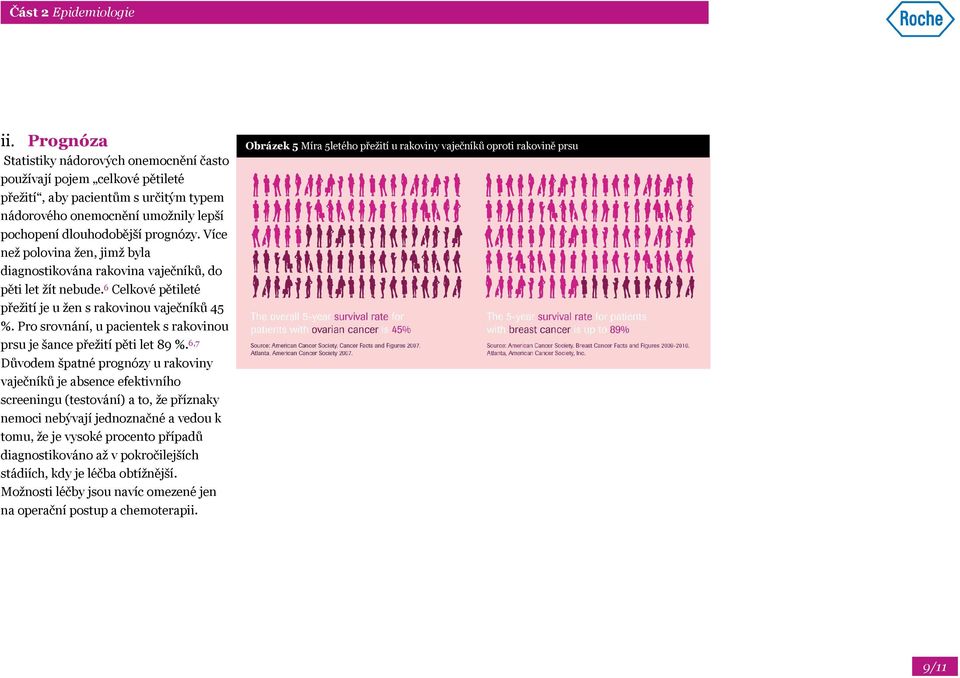 Více než polovina žen, jimž byla diagnostikována rakovina vaječníků, do pěti let žít nebude. 6 Celkové pětileté přežití je u žen s rakovinou vaječníků 45 %.