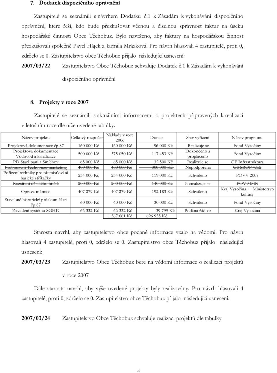 Bylo navrženo, aby faktury na hospodářskou činnost přezkušovali společně Pavel Hájek a Jarmila Mrázková. Pro návrh hlasovali 4 zastupitelé, proti 0, zdrželo se 0.