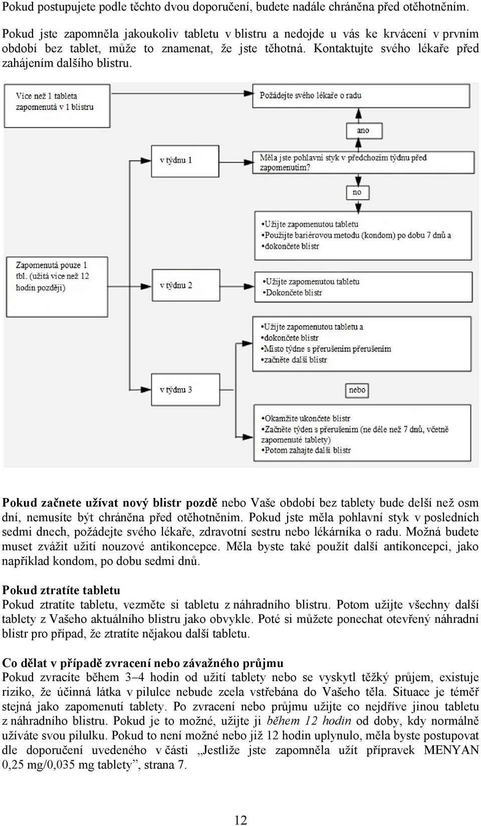 Pokud začnete užívat nový blistr pozdě nebo Vaše období bez tablety bude delší než osm dní, nemusíte být chráněna před otěhotněním.