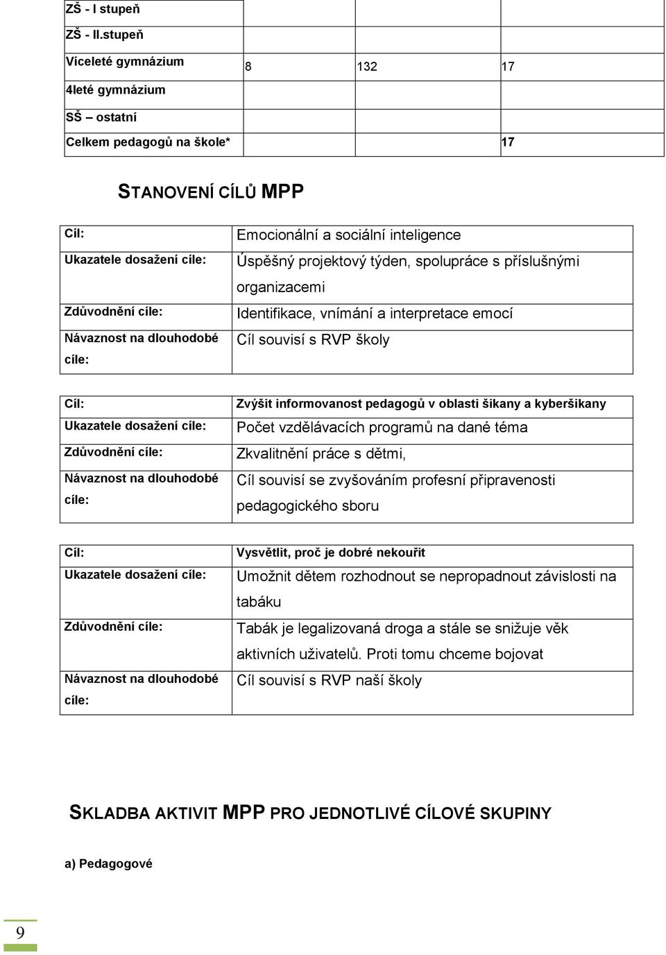 a sociální inteligence Úspěšný projektový týden, spolupráce s příslušnými organizacemi Identifikace, vnímání a interpretace emocí Cíl souvisí s RVP školy Cíl: Ukazatele dosažení cíle: Zdůvodnění