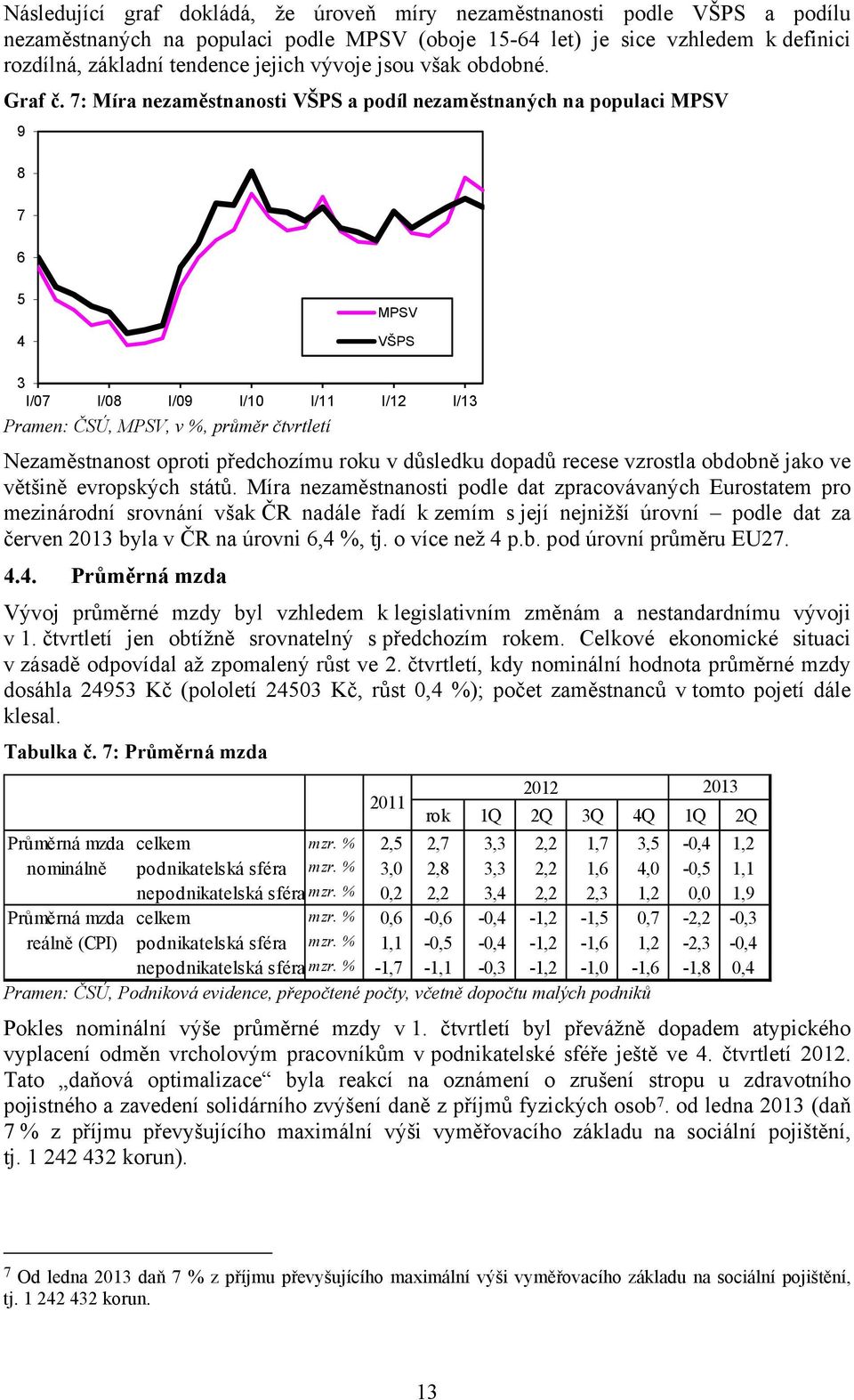 7: Míra nezaměstnanosti VŠPS a podíl nezaměstnaných na populaci MPSV 9 8 7 6 5 4 MPSV VŠPS 3 I/07 I/08 I/09 I/10 I/11 I/12 I/13 Pramen: ČSÚ, MPSV, v %, průměr čtvrtletí Nezaměstnanost oproti