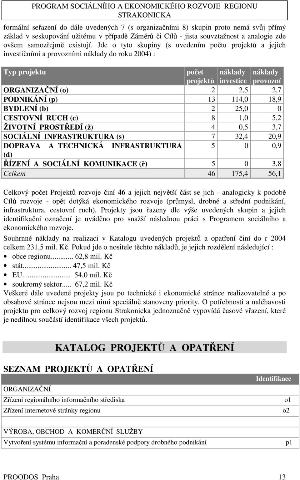 Jde o tyto skupiny (s uvedením počtu projektů a jejich investičními a provozními náklady do roku 2004) : Typ projektu počet náklady náklady projektů investice provozní ORGANIZAČNÍ (o) 2 2,5 2,7