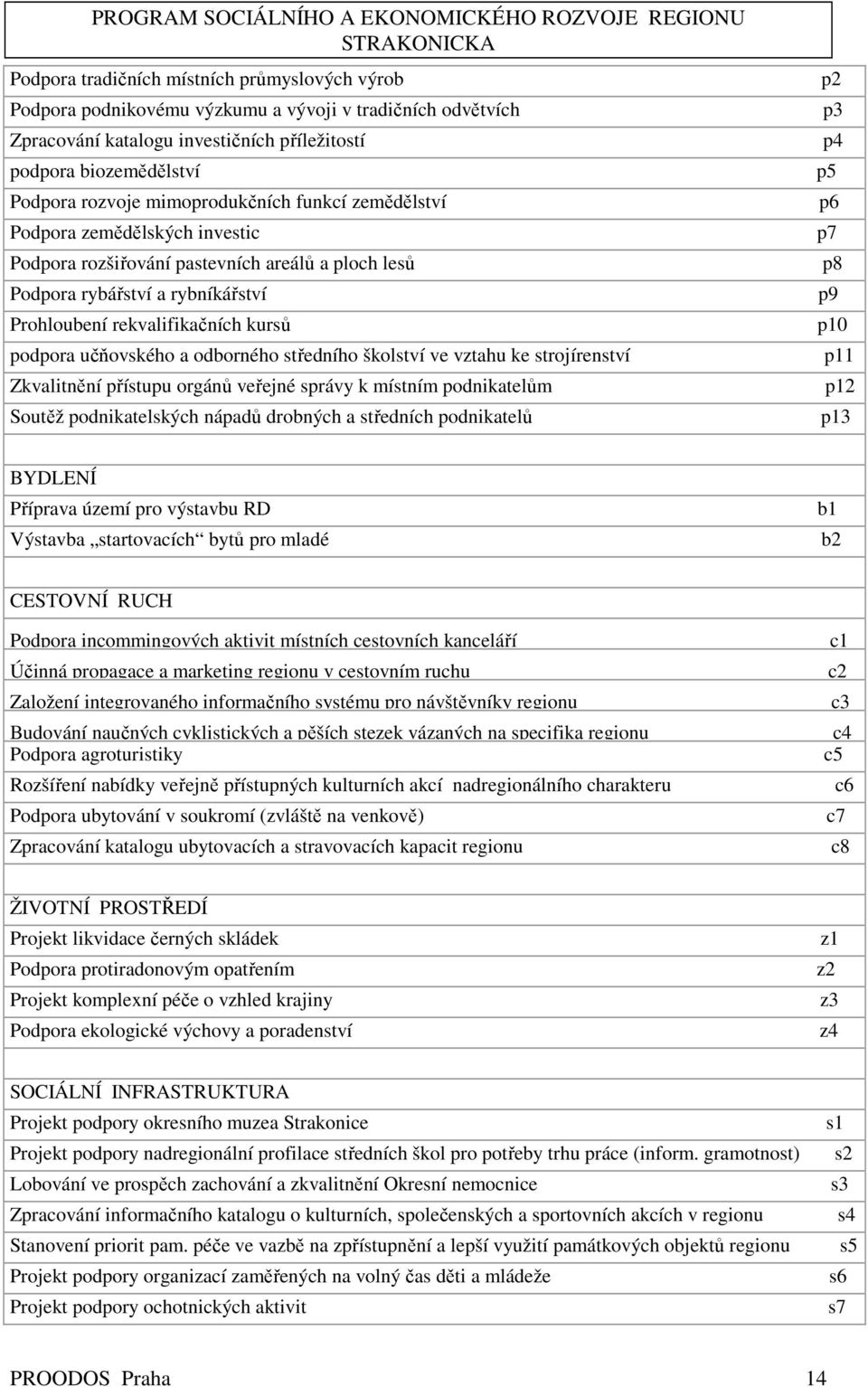 učňovského a odborného středního školství ve vztahu ke strojírenství Zkvalitnění přístupu orgánů veřejné správy k místním podnikatelům Soutěž podnikatelských nápadů drobných a středních podnikatelů