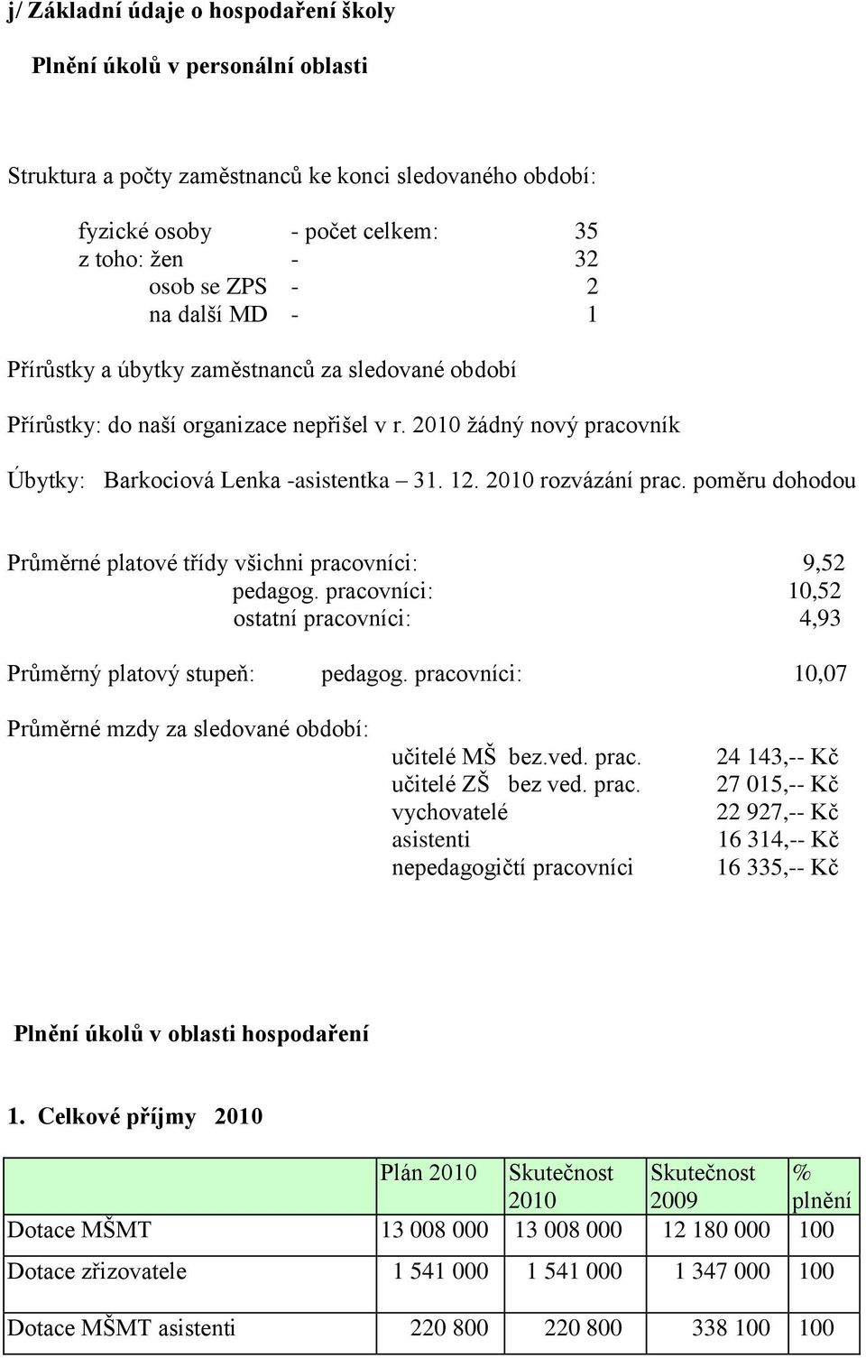 poměru dohodou Průměrné platové třídy všichni pracovníci: 9,52 pedagog. pracovníci: 10,52 ostatní pracovníci: 4,93 Průměrný platový stupeň: pedagog.
