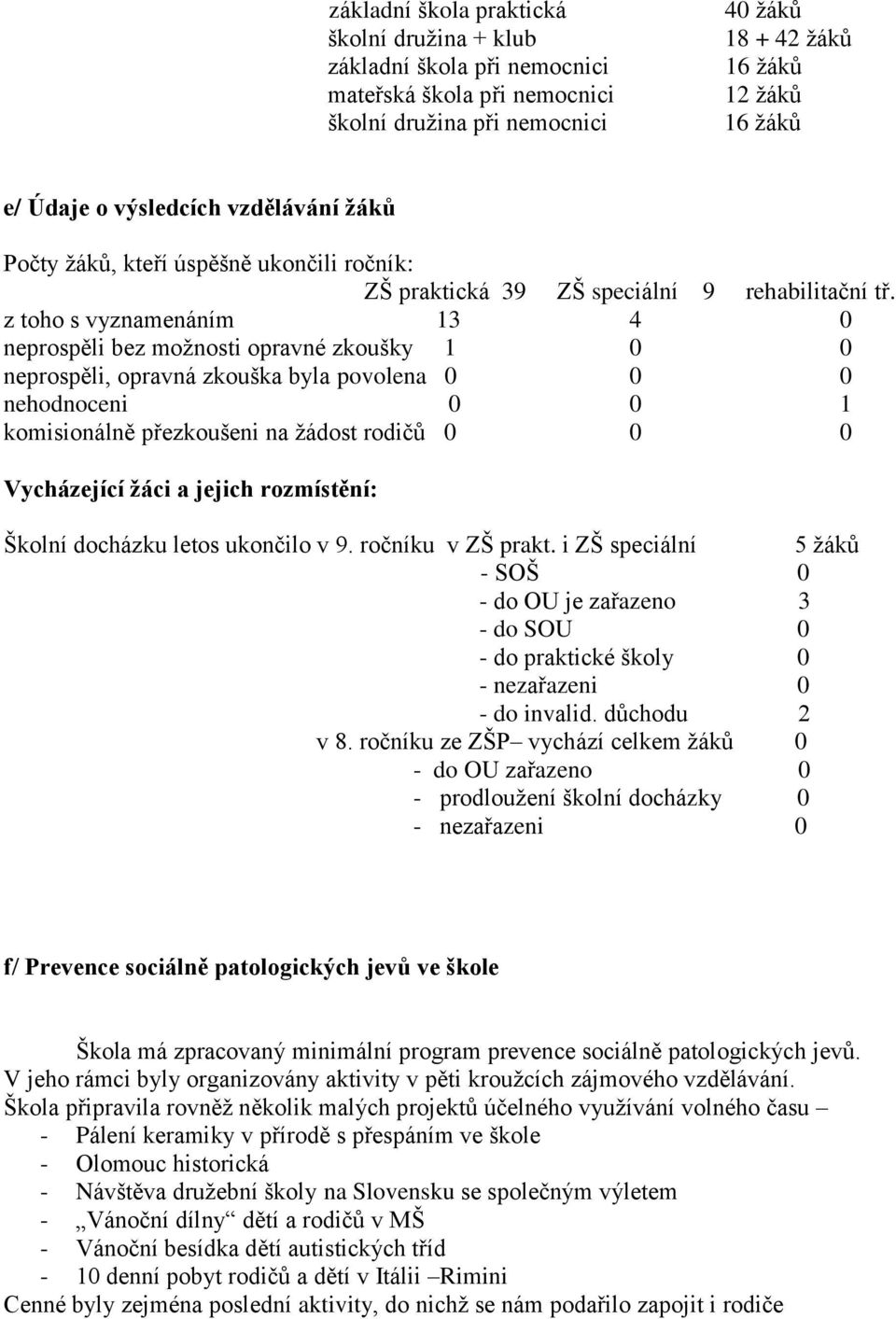 z toho s vyznamenáním 13 4 0 neprospěli bez možnosti opravné zkoušky 1 0 0 neprospěli, opravná zkouška byla povolena 0 0 0 nehodnoceni 0 0 1 komisionálně přezkoušeni na žádost rodičů 0 0 0
