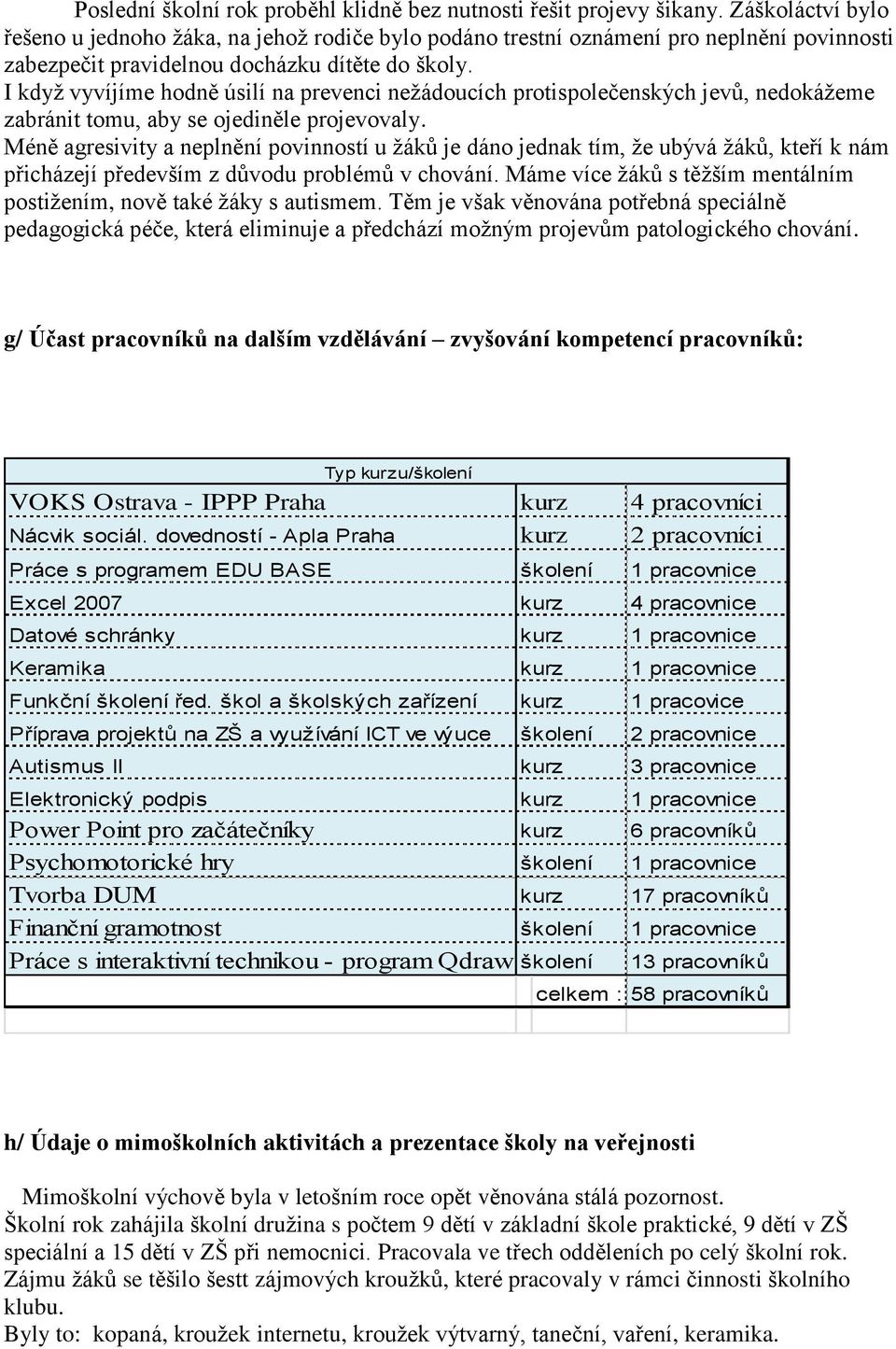 I když vyvíjíme hodně úsilí na prevenci nežádoucích protispolečenských jevů, nedokážeme zabránit tomu, aby se ojediněle projevovaly.