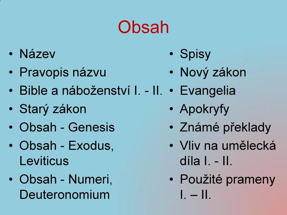 - Numeri, Deuteronomium Spisy Nový zákon Evangelia Apokryfy