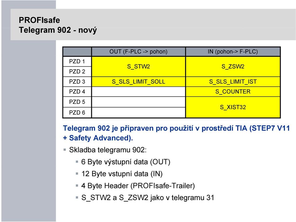 902 je připraven pro použití v prostředí TIA (STEP7 V11 + Safety Advanced).