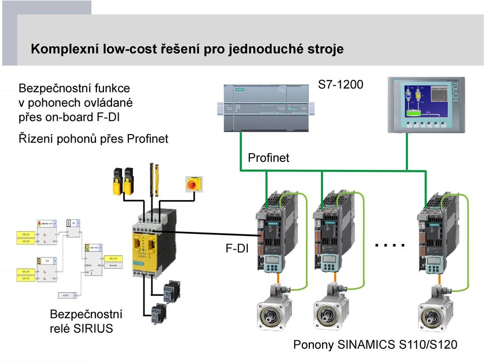 F-DI S7-1200 Řízení í pohonů ů přes ř Profinet