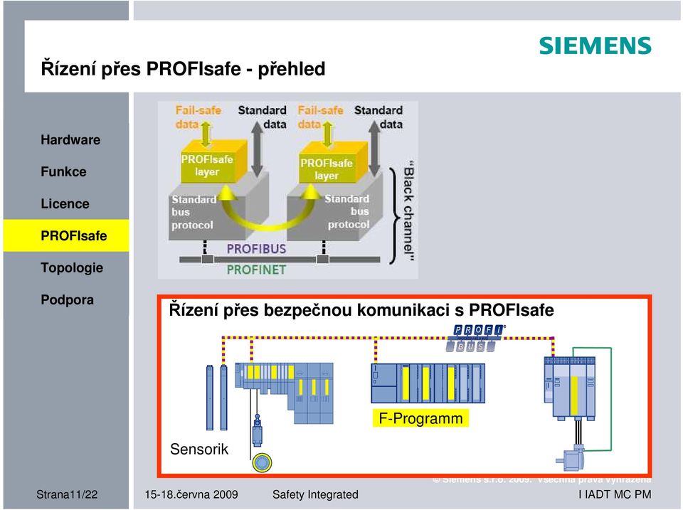 F-Programm Sensorik