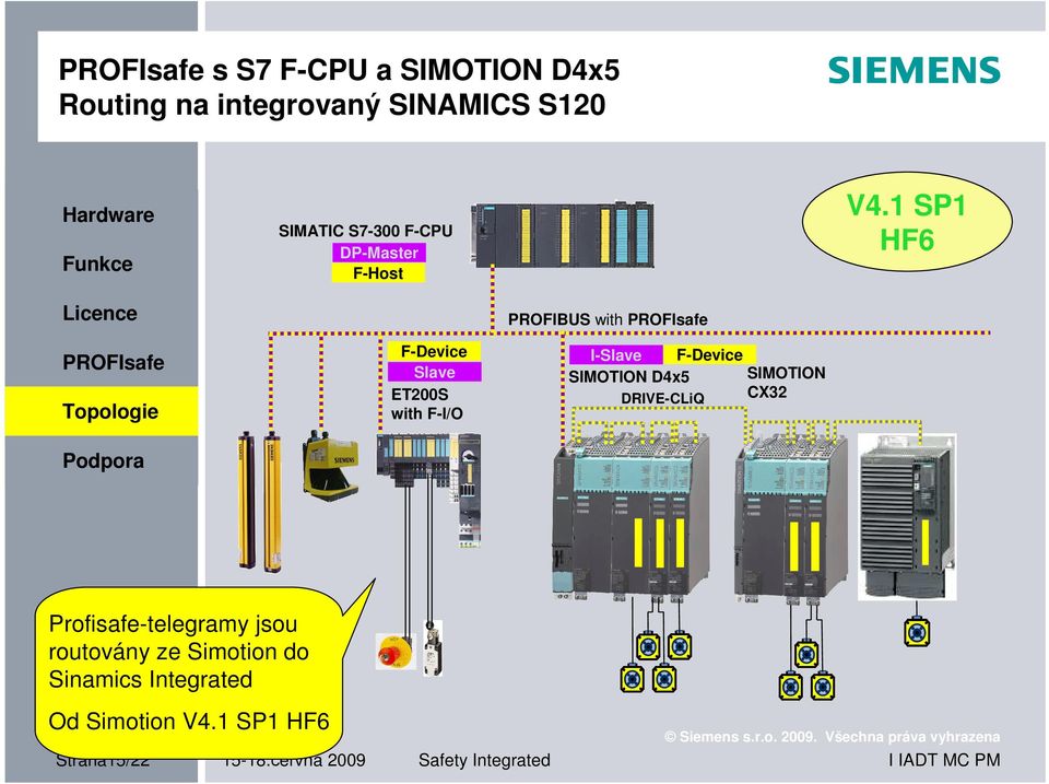 F-I/O F-Device I-Slave SIMOTION SIMOTION D4x5 CX32 DRIVE-CLiQ Profisafe-telegramy jsou