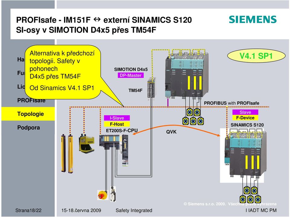 1 SP1 SIMOTION D4x5 DP-Master TM54F PROFIBUS with I-Slave F-Host ET200S-F-CPU