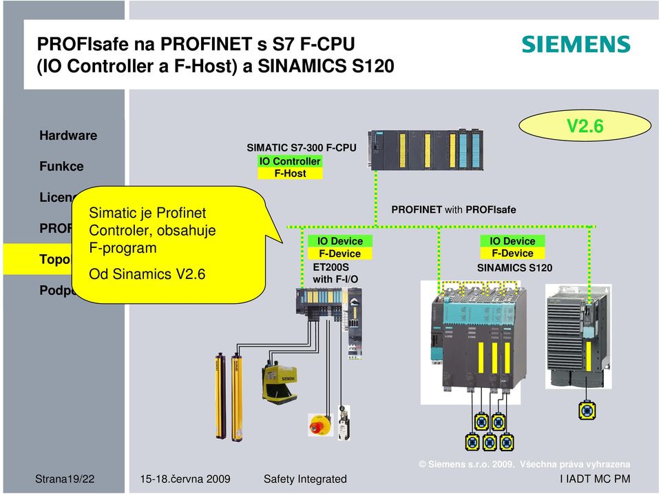 6 Simatic je Profinet Controler, obsahuje F-program Od Sinamics V2.