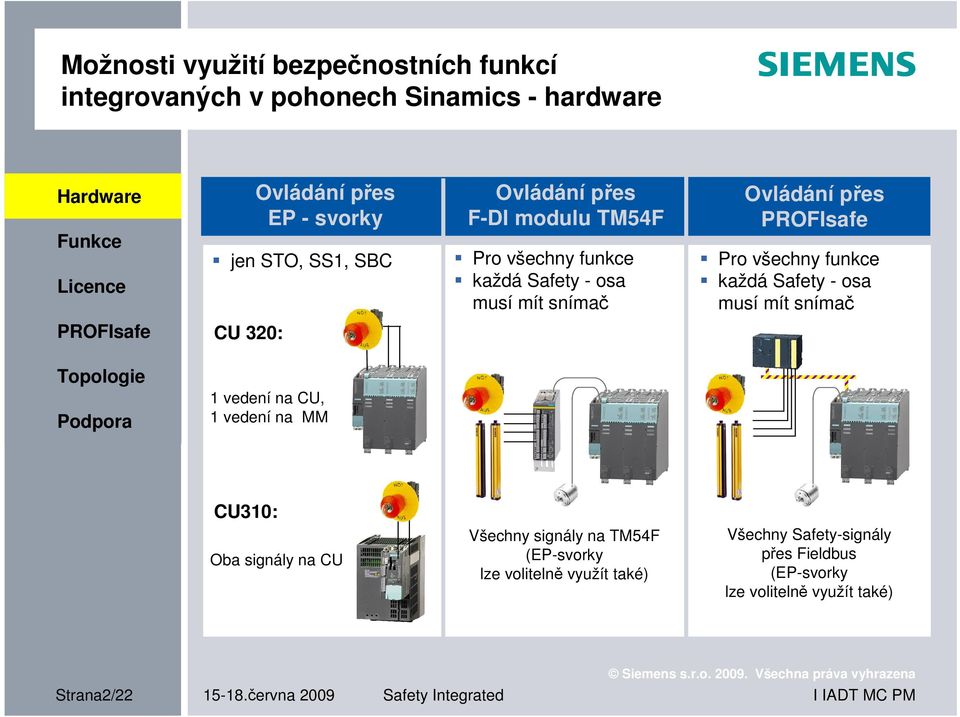 - osa musí mít snímač CU 320: 1 vedení na CU, 1 vedení na MM CU310: Oba signály na CU Všechny signály na TM54F (EP-svorky lze