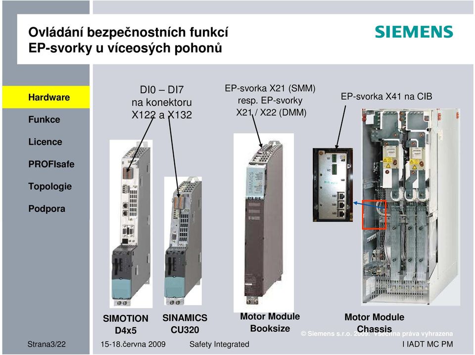 EP-svorky X21 / X22 (DMM) EP-svorka X41 na CIB SIMOTION D4x5 SINAMICS