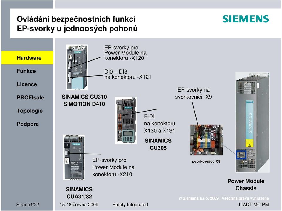 a X131 SINAMICS CU305 EP-svorky na svorkovnici -X9 SINAMICS CUA31/32 EP-svorky pro Power Module