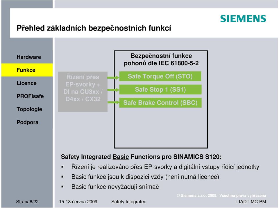 Functions pro SINAMICS S120: Řízení je realizováno přes EP-svorky a digitální vstupy řídicí jednotky Basic funkce